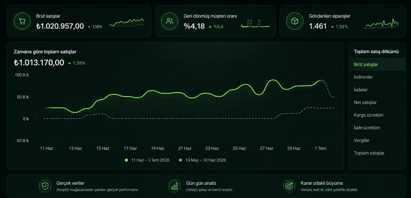 21 Gun Vakasi - satis dashboard