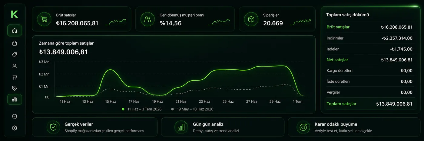Kas ve Eklem Krem vakasi - satis dashboard